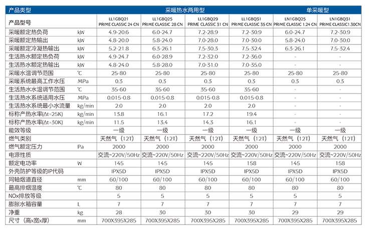 YC1041樣冊-英國八喜-BAXI-PRIME-CLASSIC-冷凝式燃氣采暖熱水爐-05-4.png