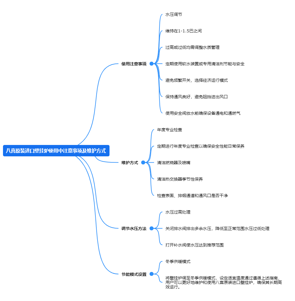 1八喜原裝進(jìn)口壁掛爐使用中注意事項(xiàng)及維護(hù)方式.png