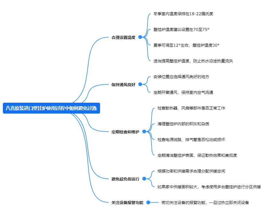2八喜原裝進口壁掛爐使用過程中如何避免過熱.png