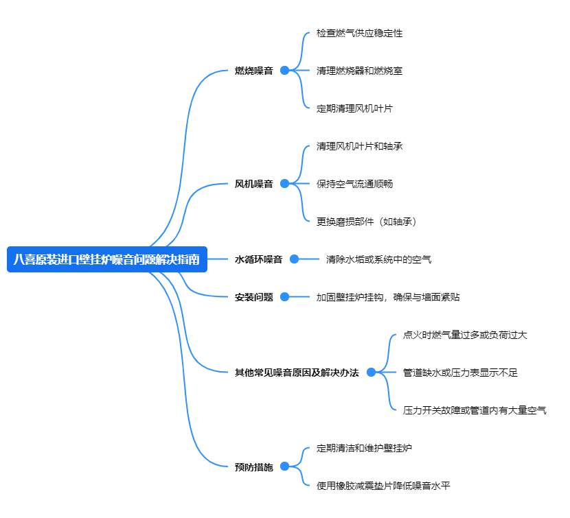 4八喜原裝進口壁掛爐噪音問題解決指南.png