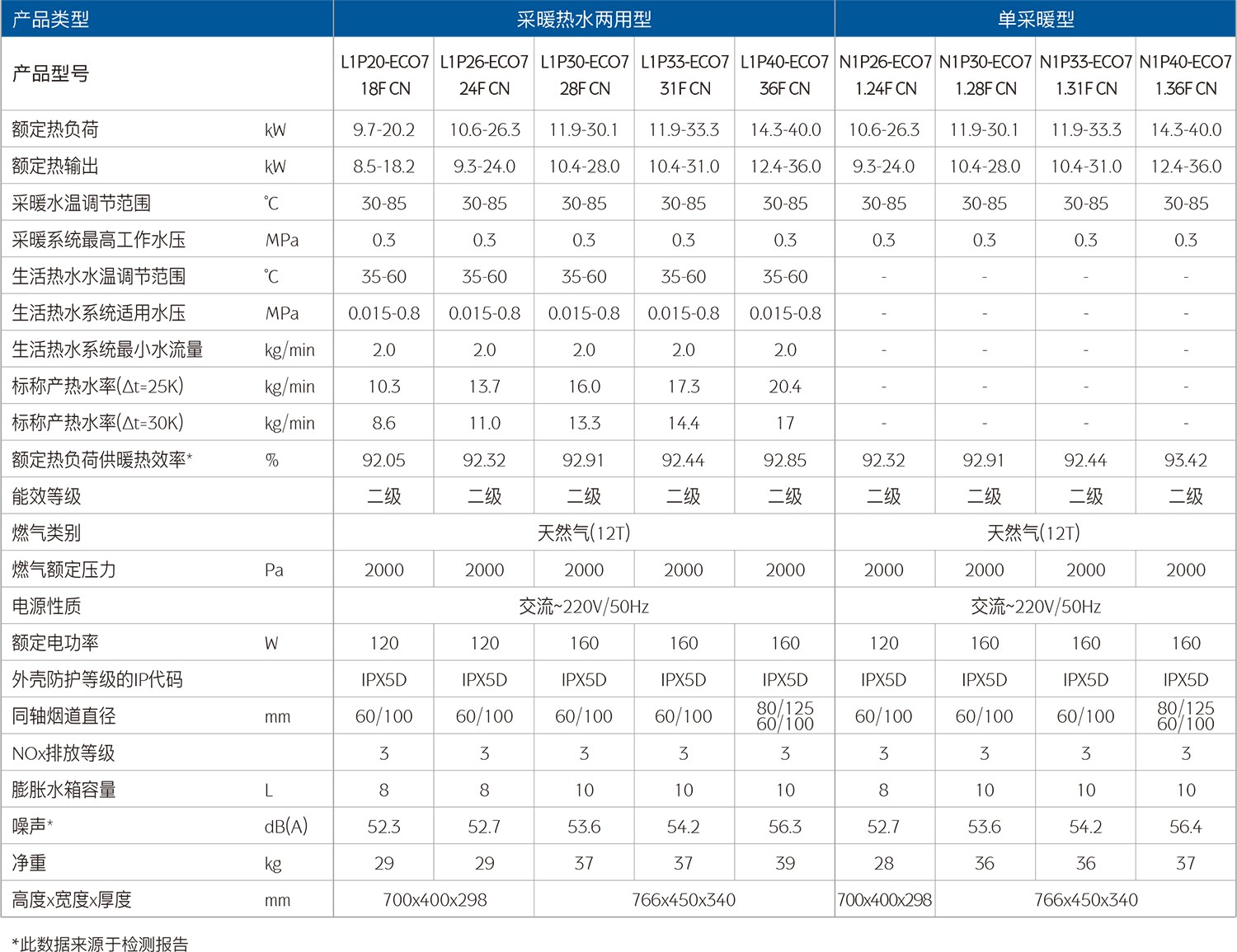 YC1040CS折頁(yè)-英國(guó)八喜BAXI-ECO7-燃?xì)獠膳療崴疇t-小樣-2.jpg
